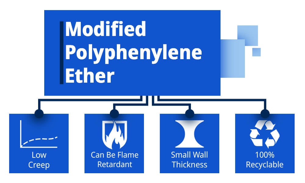 Modified Polyphenylene Ether